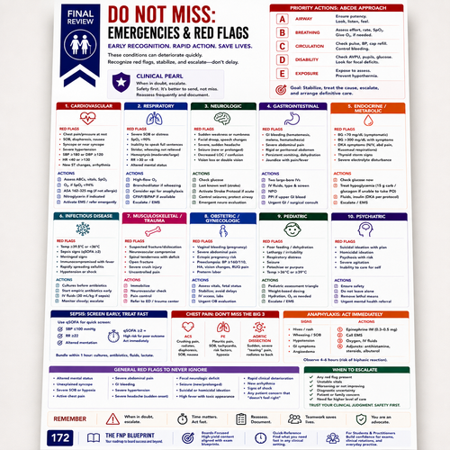 The FNP Blueprint: The Complete Study & Clinical Reference Guide for Family Nurse Practitioner Board Exam Success and Real-World Practice