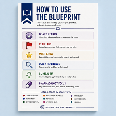 The FNP Blueprint: The Complete Study & Clinical Reference Guide for Family Nurse Practitioner Board Exam Success and Real-World Practice